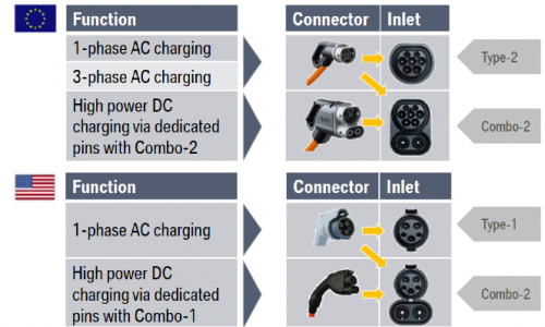 news-ccs-2-plug-ccs-1-gun-combined-charging-system-for-electric