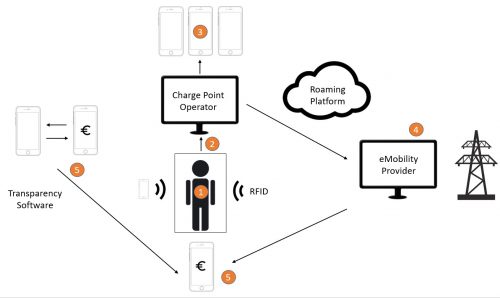 EV Charger Load Balancing | Deltrix Chargers